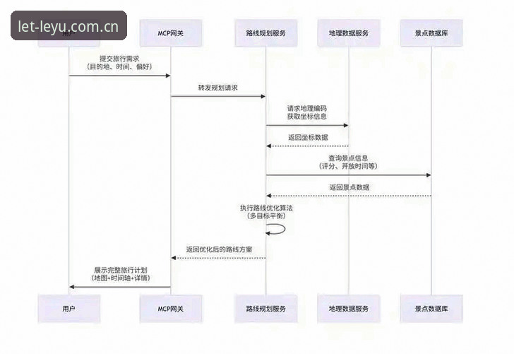 leyu手机版官网下载不了怎么办 leyu官方入口下载失败问题详解:从原因到解决方案